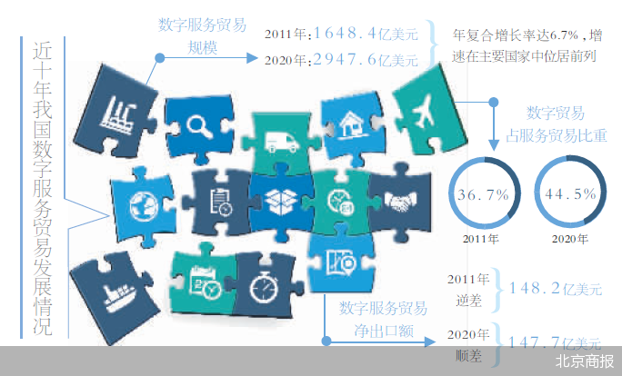 北京商報